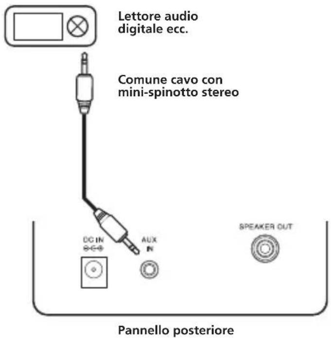 PIONEER XWW BTS5 - Collegamento di un componente aesiliario - 1