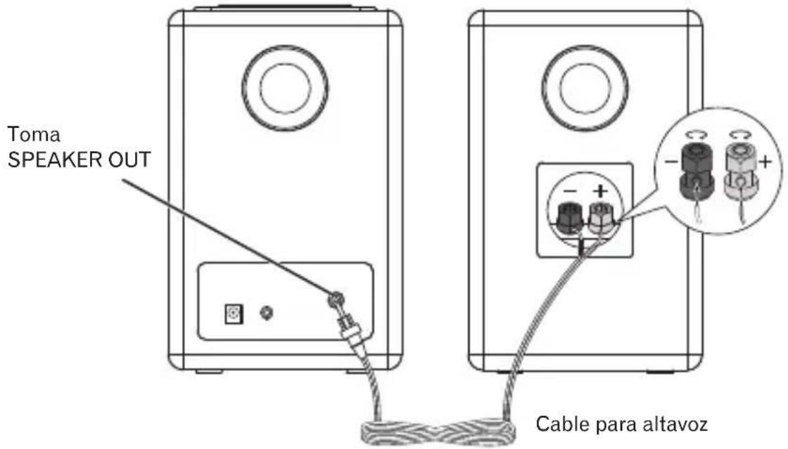PIONEER XWW BTS5 - Conecte los altavoces izquierdo y derechocho - 1