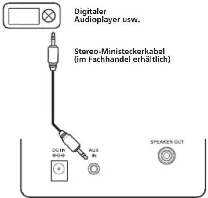 PIONEER XWW BTS5 - Anschlieben von zusätzlichen Komponenten - 1