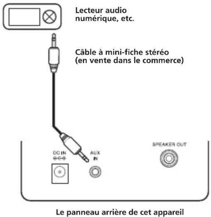 PIONEER XWW BTS5 - Connexion d'appareils auxiliaires - 1