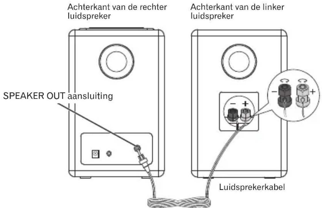 PIONEER XWW BTS5 - Sluit de linker luidspreker aan op de rechter luidspreker - 1
