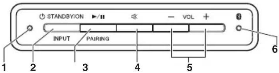 PIONEER XWW BTS5 - Top Panel - 1