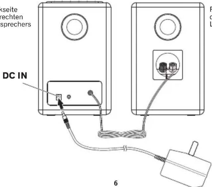 PIONEER XWW BTS5 - Anschließlich der Gleichstromversorgung - 1