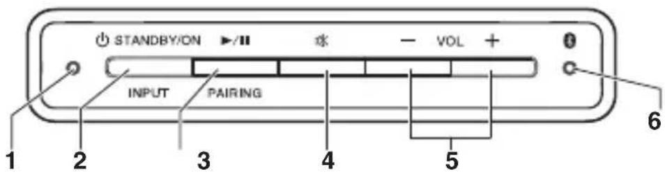 PIONEER XWW BTS5 - Bovenpaneel - 1