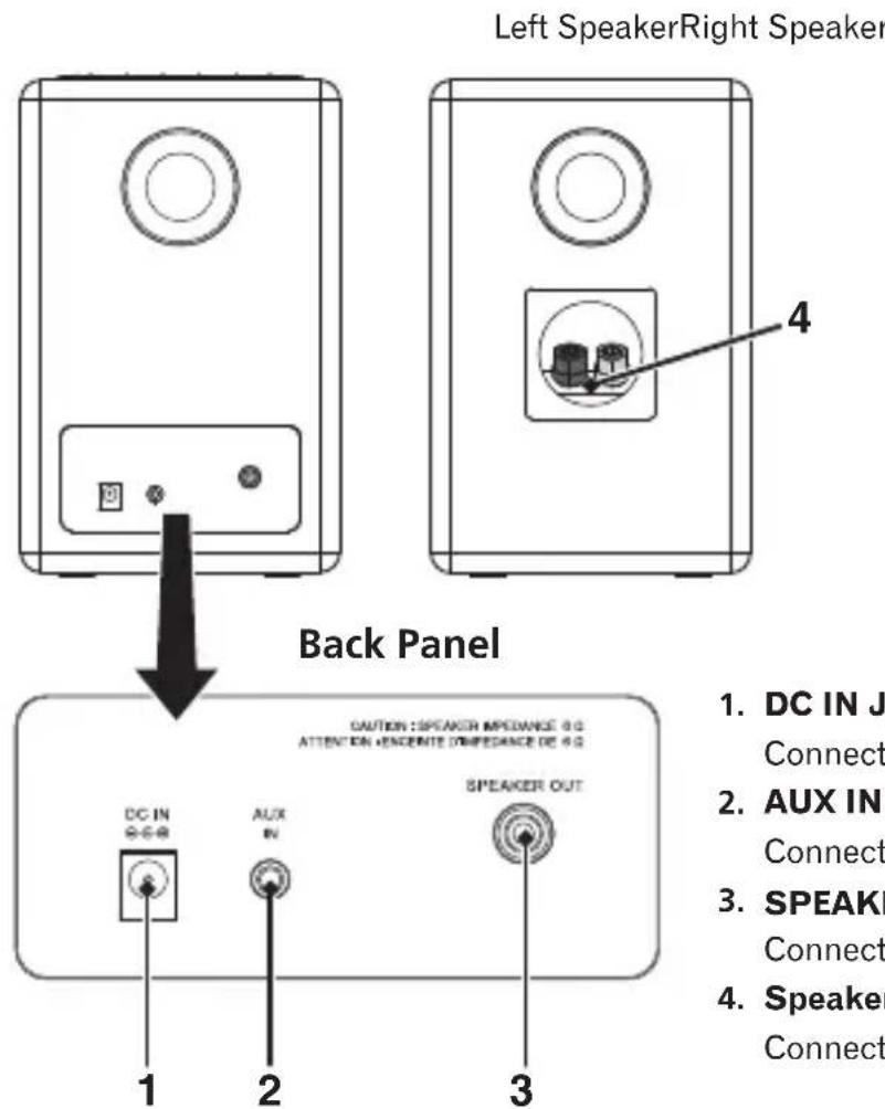 PIONEER XWW BTS5 - Connect DC Power - 4