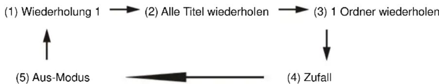 ROADSTAR HIF6850USMP - MP3-Wiedergabe - 1