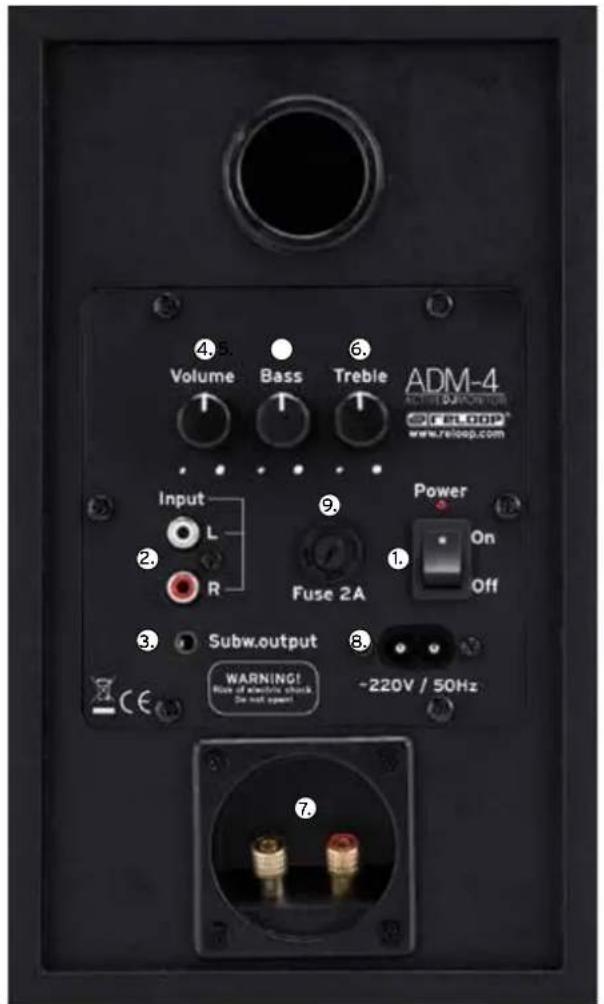 Reloop ADM4 - Designation - 1