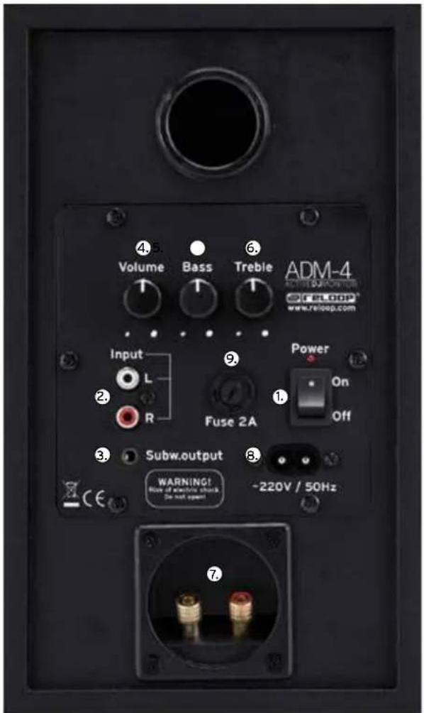 Reloop ADM4 - Bezeichnungen - 1