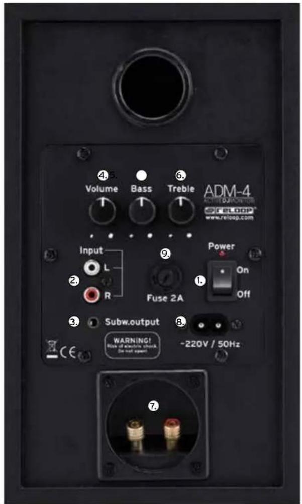 Reloop ADM4 - Descriptions - 1