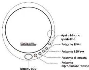 ROADSTAR PCD290 - Italiano - 1