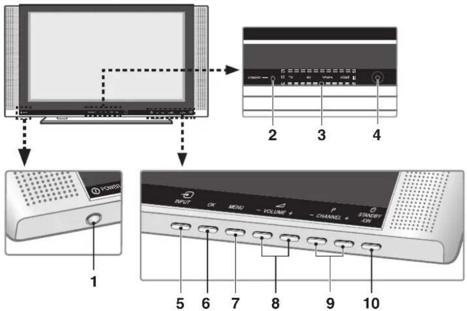 PIONEER PDP42RXE - Plasma Display - 1