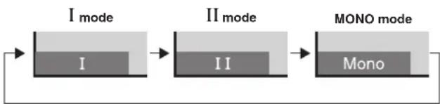 PIONEER PDP42RXE - Displaying Information - 5