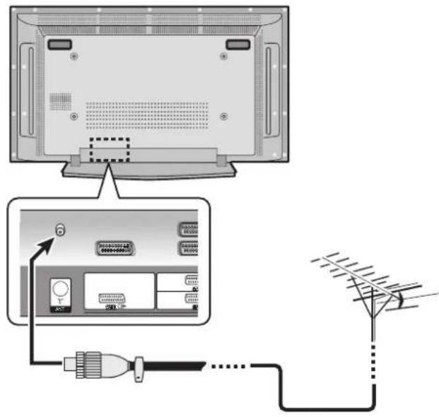 PIONEER PDP42RXE - Connecting to an antenna - 1