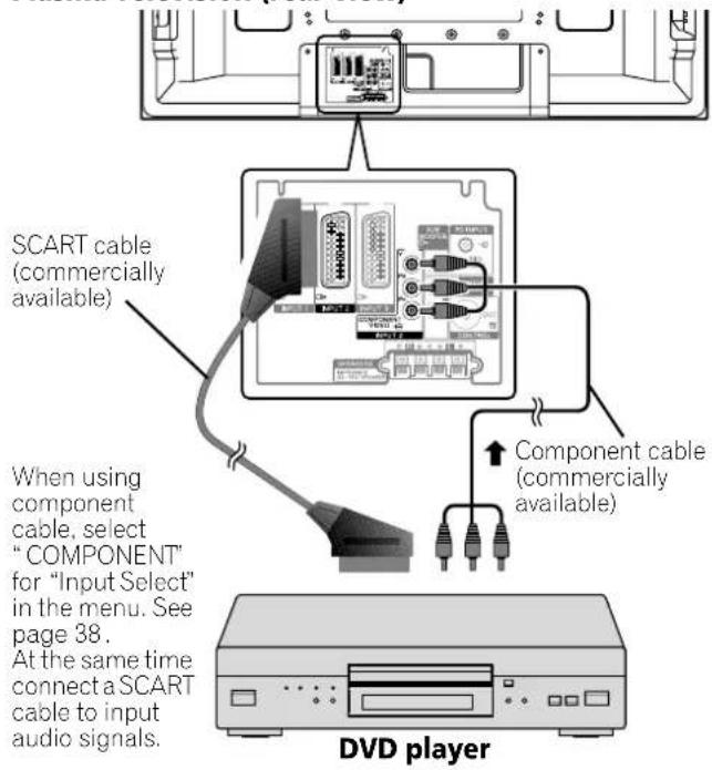PIONEER PDP427XA - Connecting a DVD player - 1