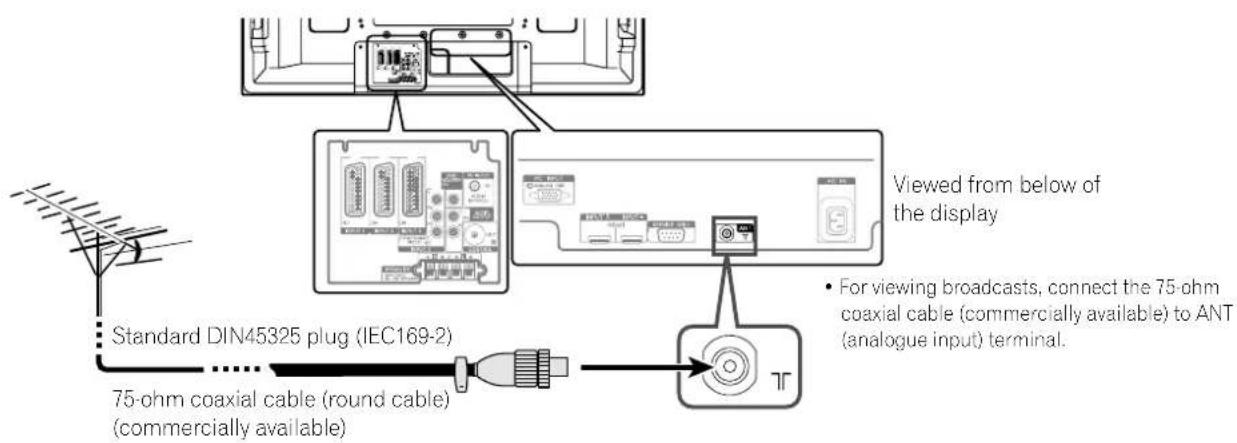 PIONEER PDP427XA - Connecting to an antenna - 1