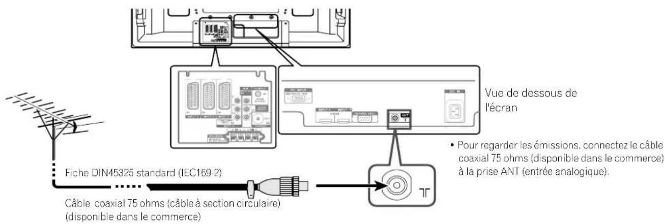 PIONEER PDP427XA - Connexion à une antenné - 1
