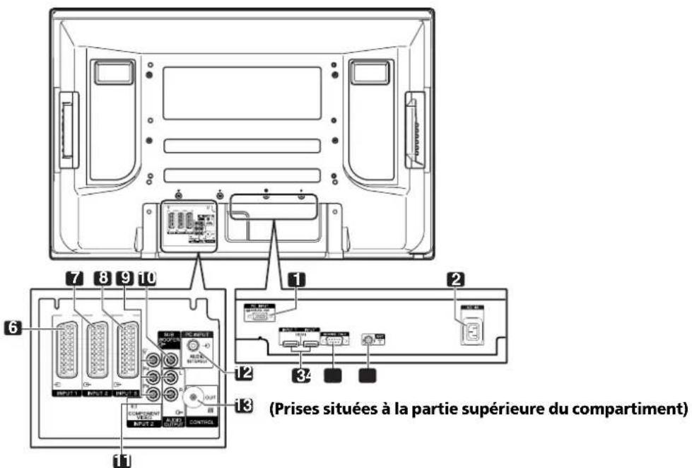 PIONEER PDP427XA - Téléviseur à plasma - 4