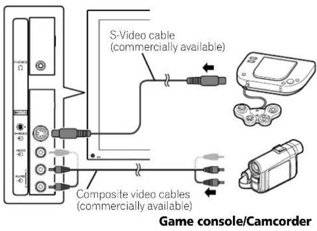 PIONEER PDP427XA - Connecting a game console or camcorder - 1