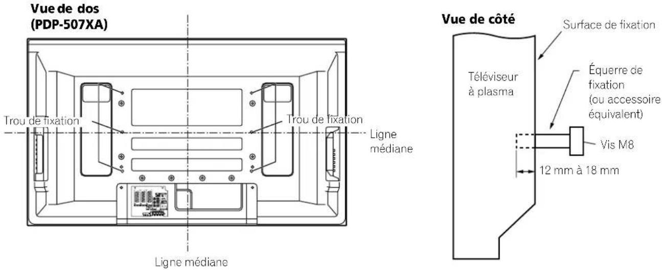 PIONEER PDP427XA - Si vous utilisez d'autres accessoires - 1