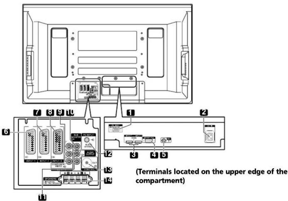 PIONEER PDP427XA - Plasma Television - 2