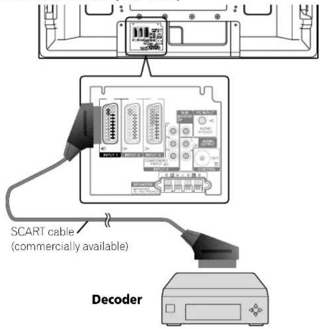 PIONEER PDP427XA - Plasma Television (rear view) - 1