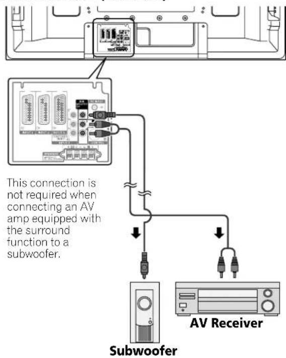 PIONEER PDP427XA - Connecting audio equipment - 1