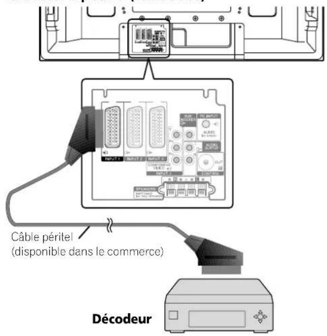 PIONEER PDP427XA - Connexion d'un décodeur - 1