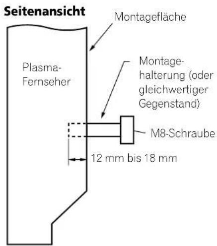 PIONEER PDP427XA - Bei Gebrauch anderer Vorrichtungen - 2
