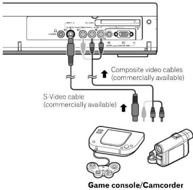 PIONEER PDP435HDE - Connecting a game console or camcorder - 1