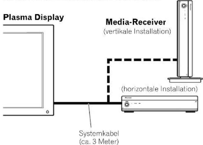 PIONEER PDP435HDE - Installieren des Media-Receivers - 1