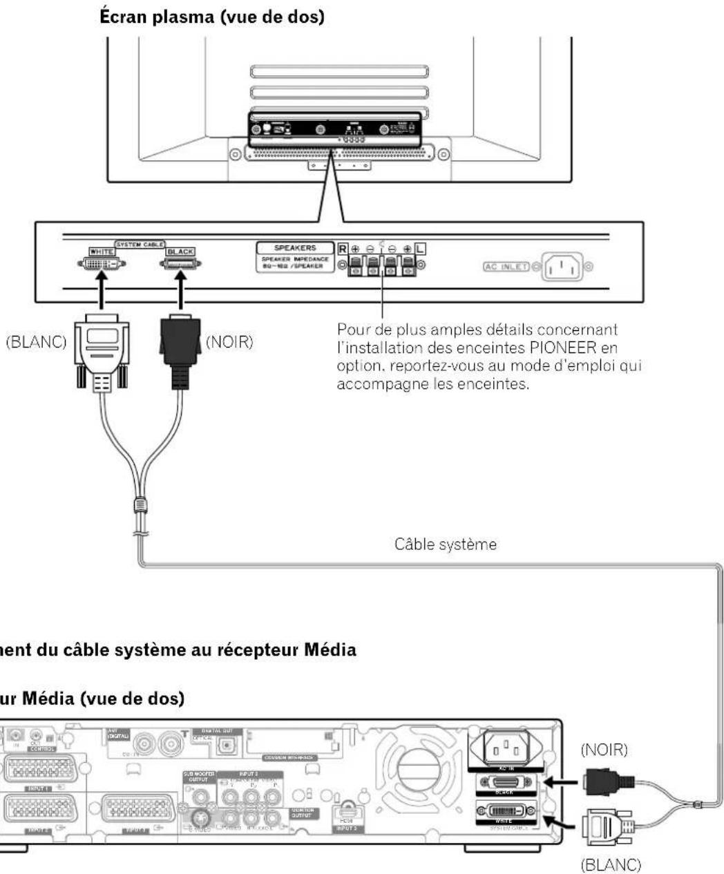 PIONEER PDP435HDE - Réglage du système - 1