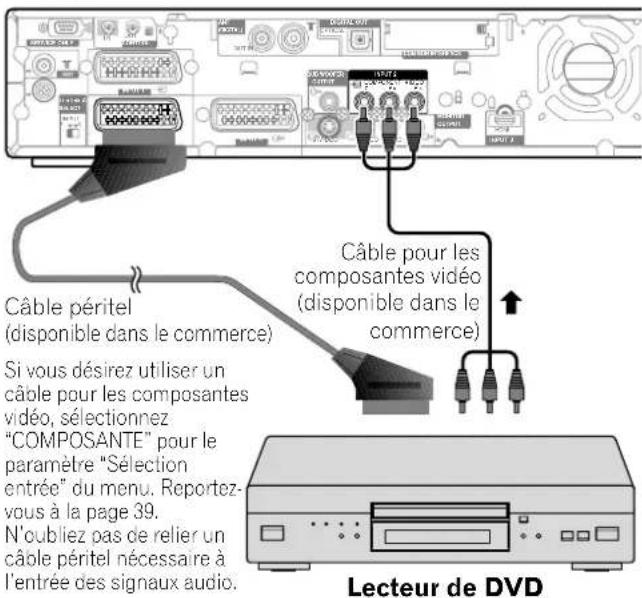 PIONEER PDP435HDE - Raccordement d'un lecteur de DVD - 1