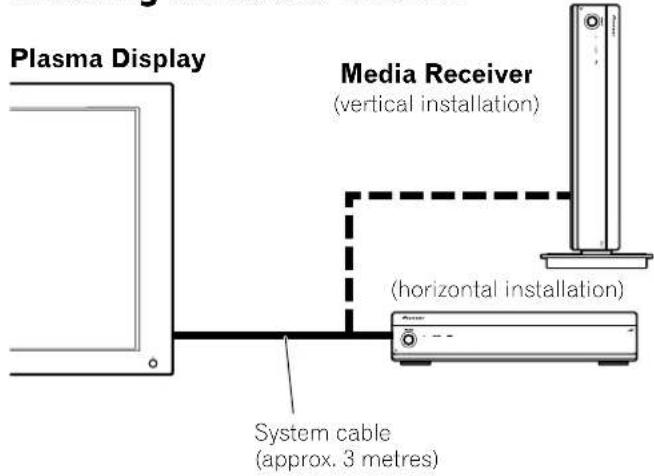 PIONEER PDP435HDE - Installing the Media Receiver - 1