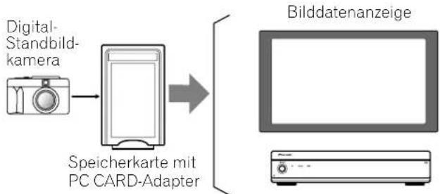 PIONEER PDP435HDE - Wiedergabe über Speicherkarten (Home Gallery-Funktion) - 1