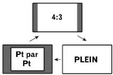 PIONEER PDP435HDE - Mode PC sauf pour les signaux XGA - 1