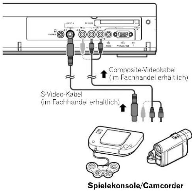 PIONEER PDP435HDE - AnschlieBen einer Spielekonsole oder eines Camcorders - 1
