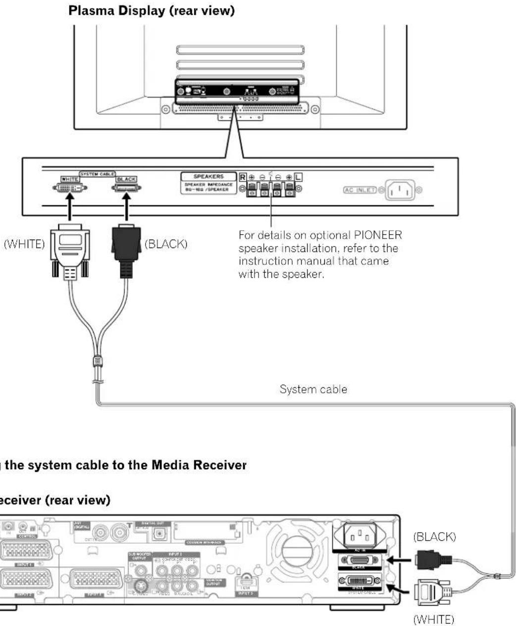 PIONEER PDP435HDE - Setting the system - 1