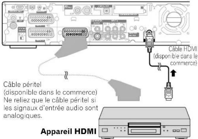 PIONEER PDP435HDE - Récepteur Média (vue de dos) - 1