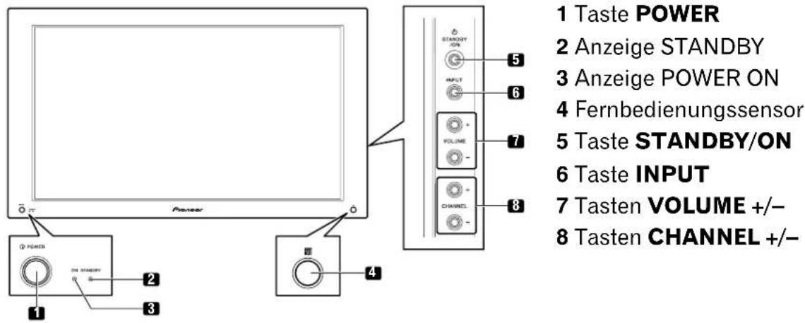 PIONEER PDP435HDE - Über die Illustrationen in den Bedienungsanleitungen - 1