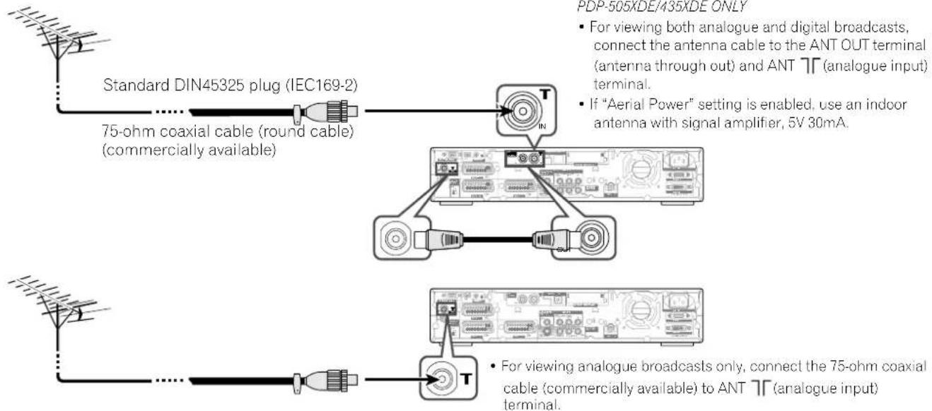 PIONEER PDP435HDE - Connecting to an antenna - 1
