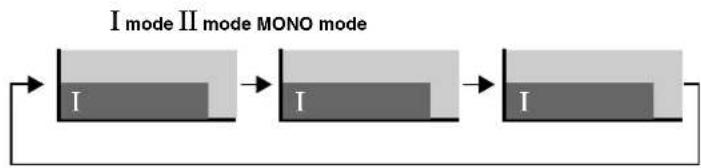 PIONEER PDP435HDE - Changing the volume and sound - 7