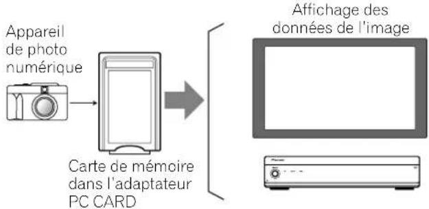 PIONEER PDP435HDE - Utilisation de cartes de mémoire (Fonction Home Gallery) - 1