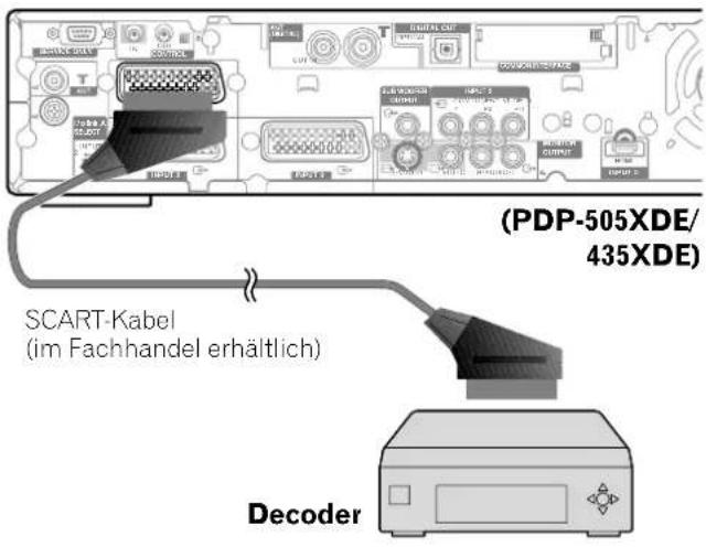 PIONEER PDP435HDE - Media-Receiver (Rückseite) - 1