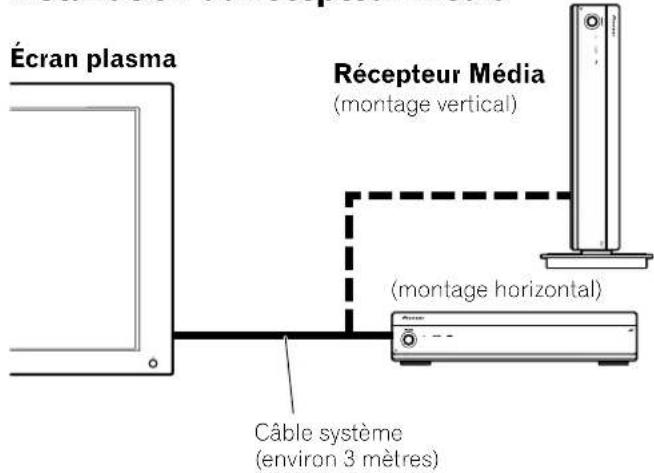PIONEER PDP435HDE - Installation du récepteur Média - 1