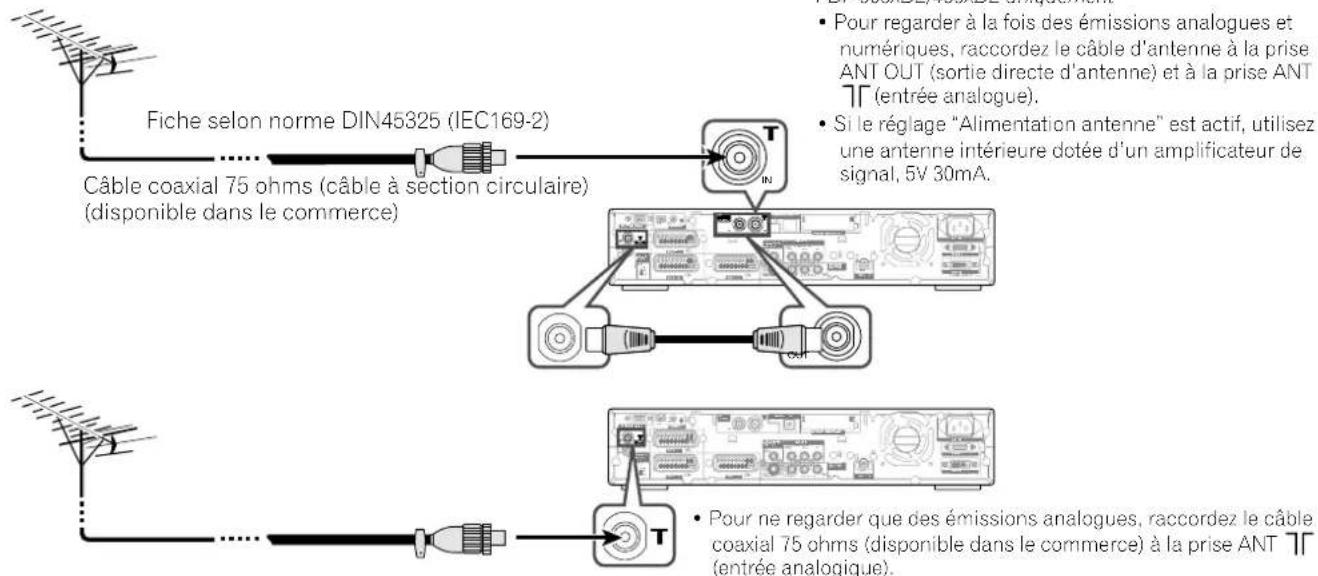 PIONEER PDP435HDE - Raccordement à l'antenne - 1