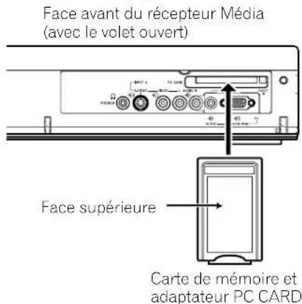 PIONEER PDP435HDE - Mise en place d'une carte de mémoire - 1