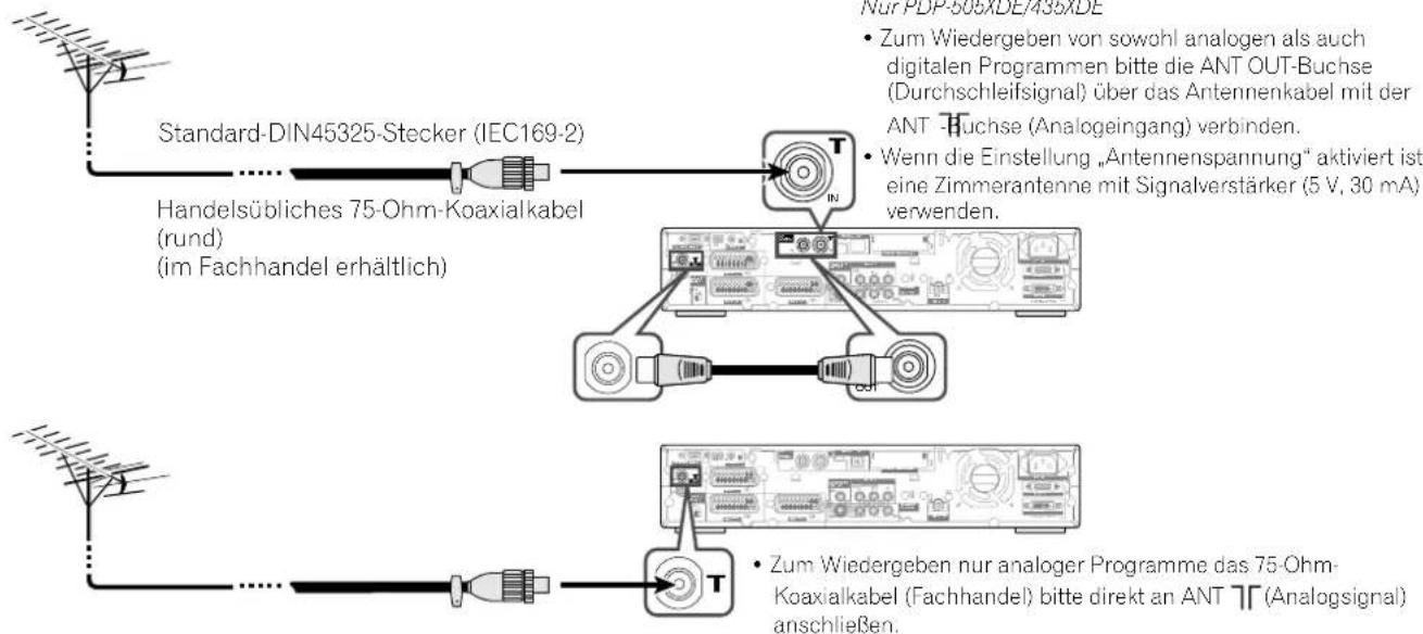 PIONEER PDP435HDE - AnschlieBen einer Antenne - 1
