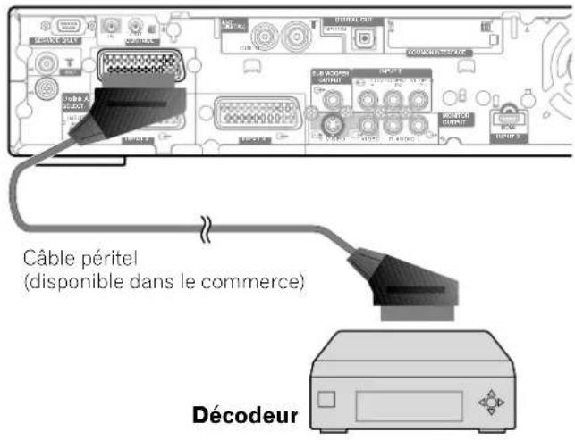 PIONEER PDP435HDE - Raccordement d'un décodeur - 1