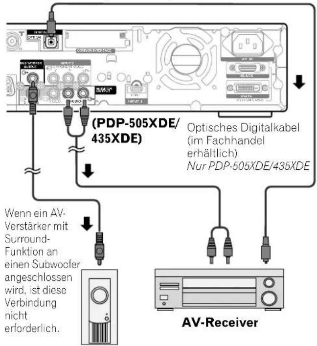 PIONEER PDP435HDE - Anschlieben von Audio-Geräten - 1