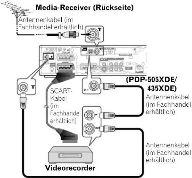PIONEER PDP435HDE - ZUR BEAuchtUNG - 1